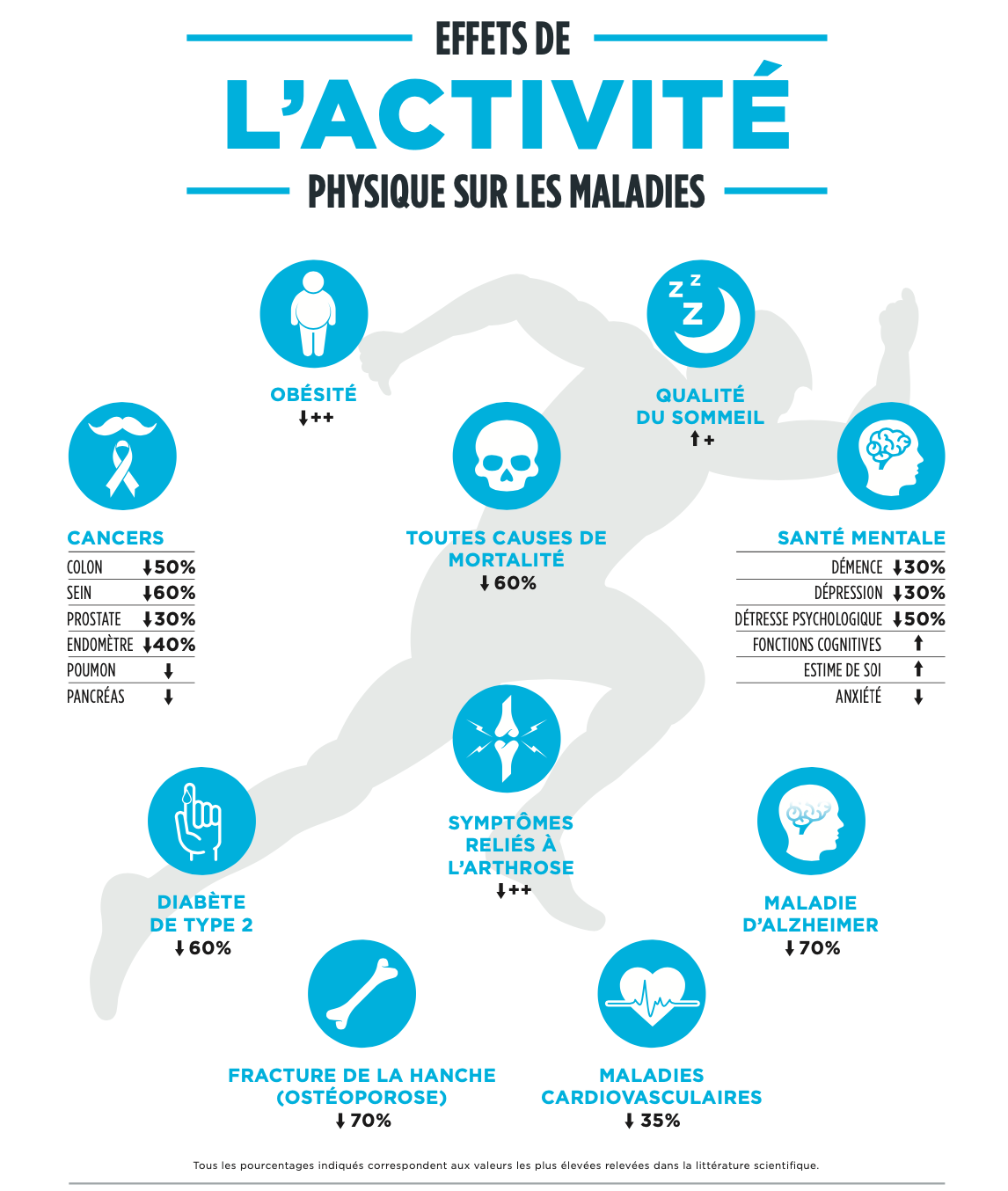 本 La Clinique Du Coureur